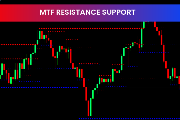 MTF Resistance Support