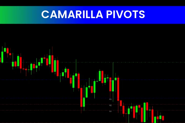 Camarilla Pivots