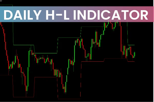Daily H-L Indicator
