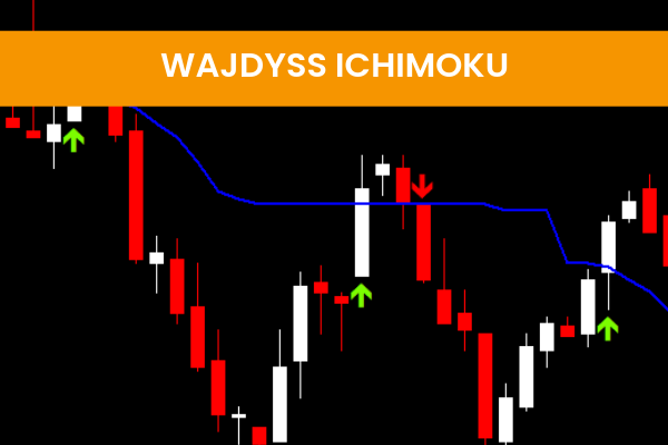 Wajdyss Ichimoku