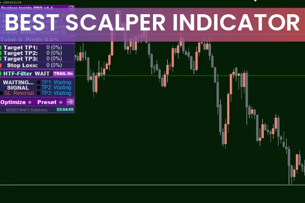 Best Scalper Indicator