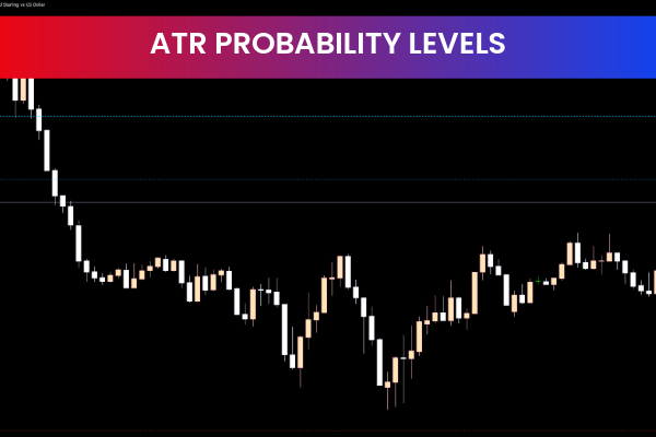 ATR Probability Levels