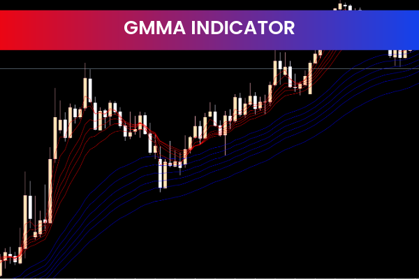 Gmma Indicator for mt5