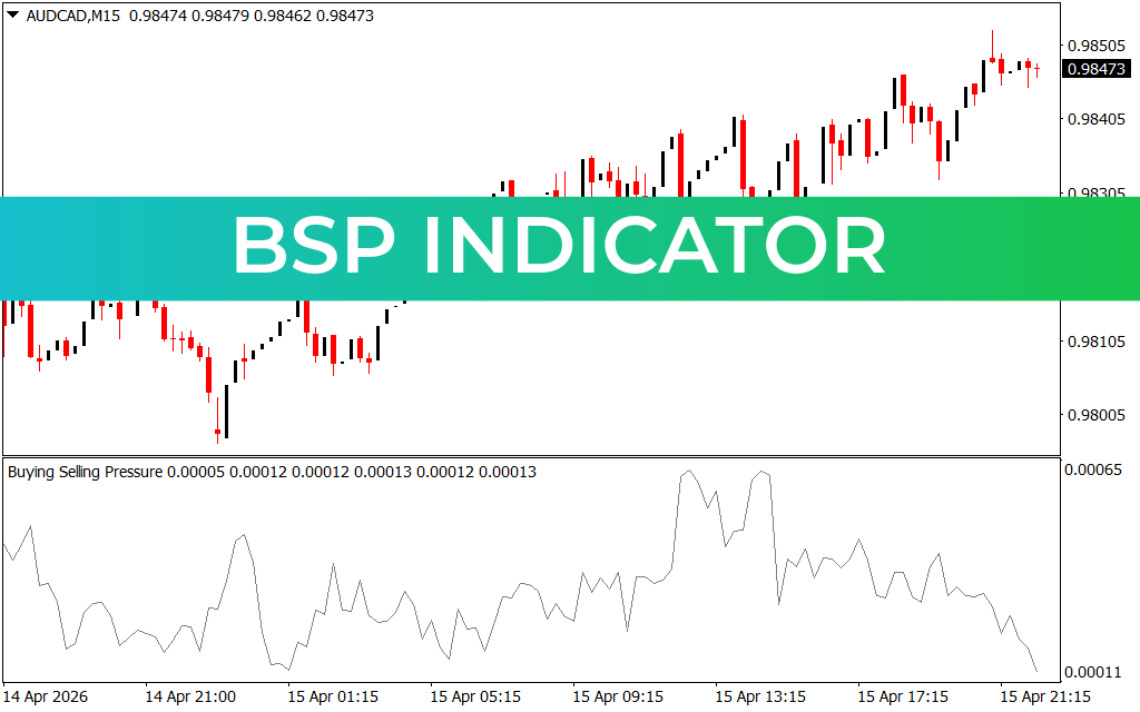 BSP Indicator