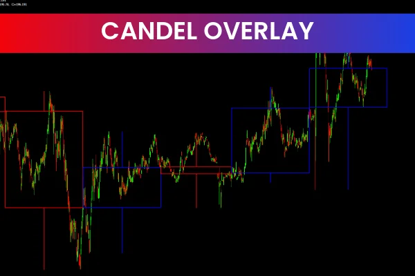 Candle Overlay