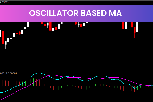 Oscillator Based MA