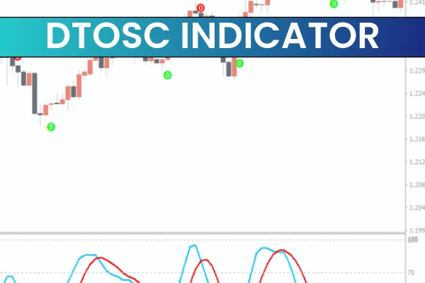 DTOSC Indicator MT4