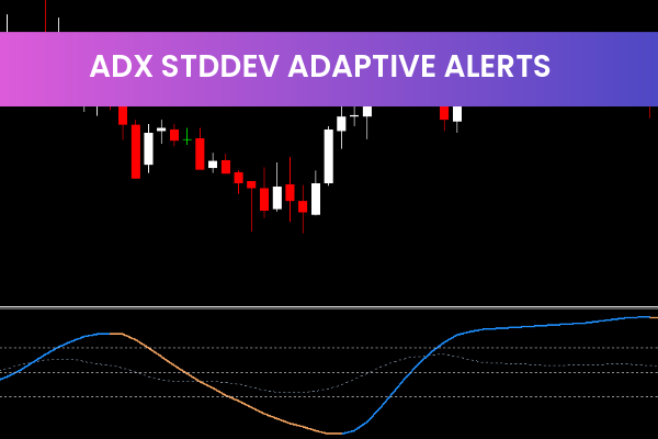 Adx Stddev Adaptive Alerts