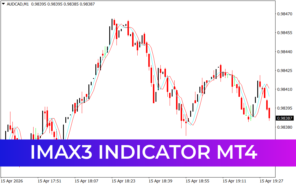 iMAX3 Indicator MT4
