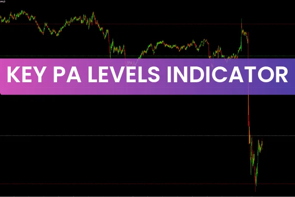 Key PA Levels Indicator