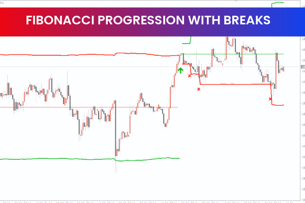 Fibonacci Progression With Breaks Indicator