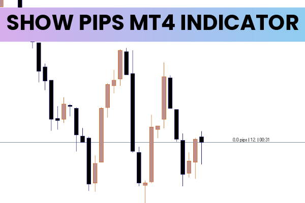 Show Pips MT4 Indicator