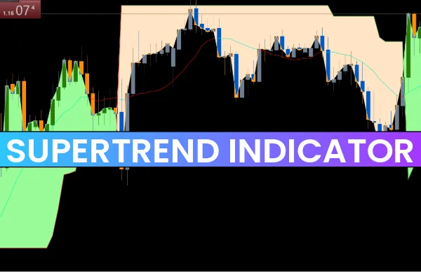 Supertrend Indicator