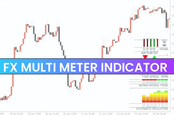 FX Multi Meter Indicator