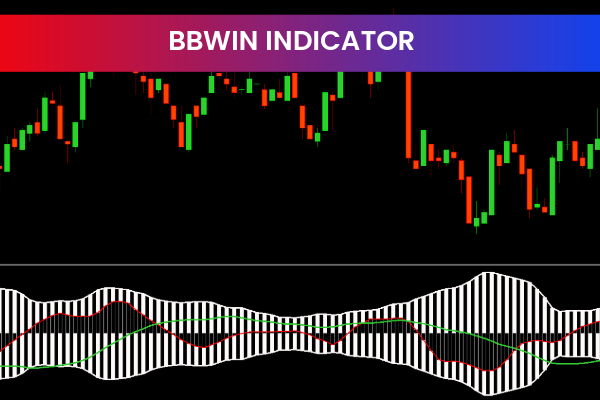 BBWin Indicator