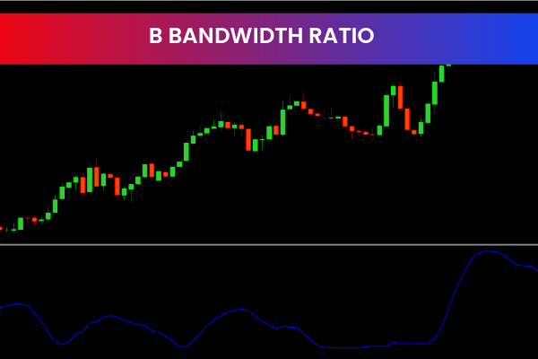 B Bandwidth Ratio Indicator