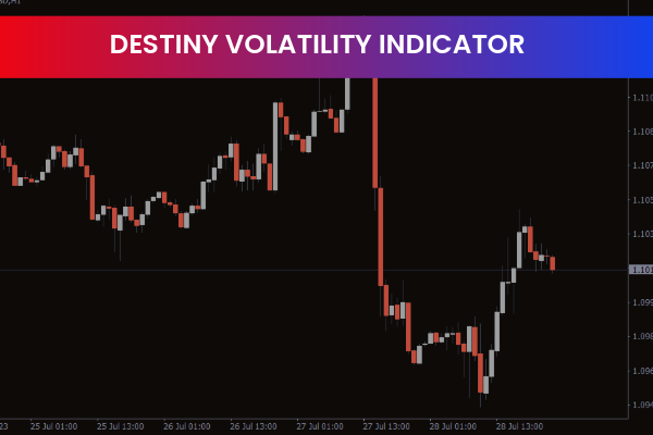 Destiny Volatility Indicator For mt4