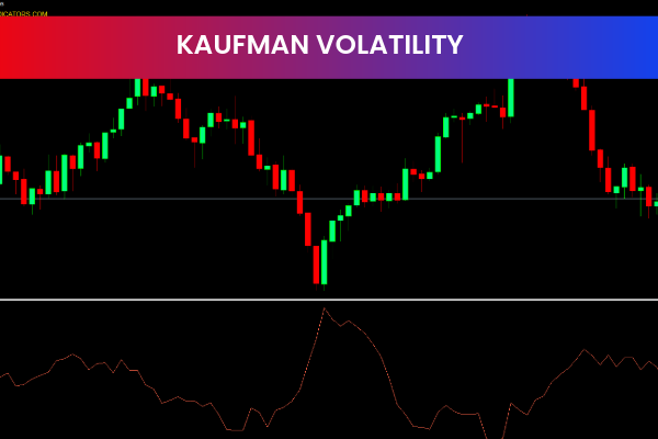 Kaufman Volatility indicator for mt5