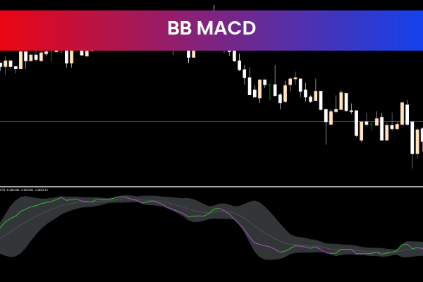 BB MACD