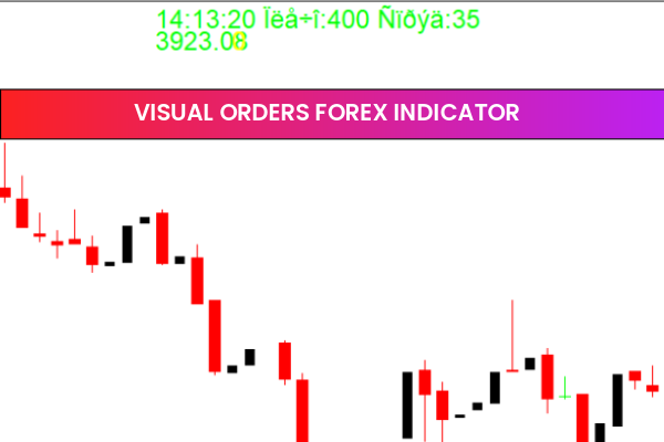 Visual Orders Forex Indicator