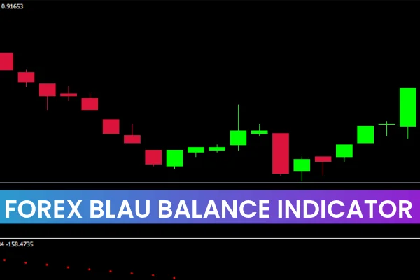 Forex Blau Balance Indicator