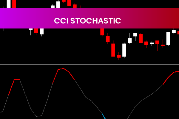 CCI Stochastic