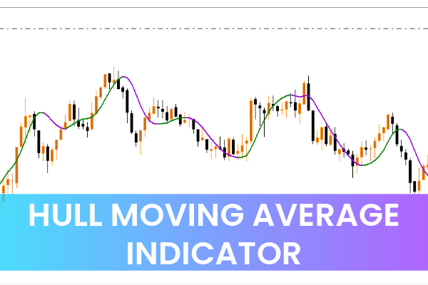 Hull Moving Average Indicator