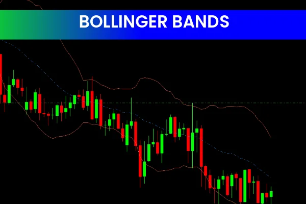 Bollinger Bands