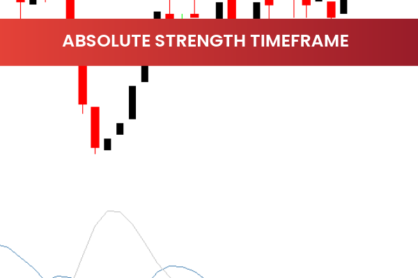Absolute Strength Timeframe