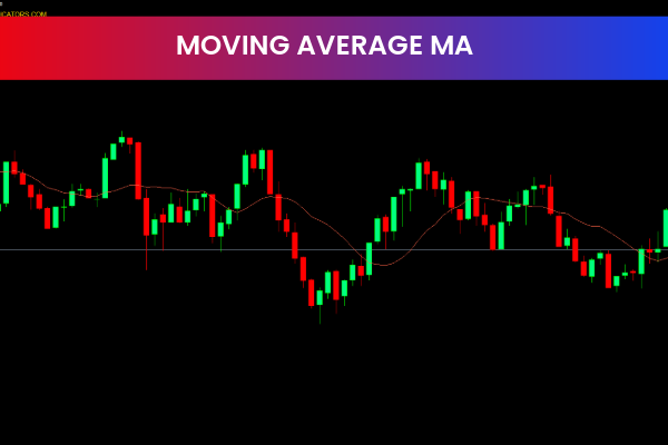 Moving Average MA