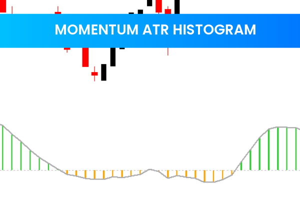 Momentum ATR Histogram