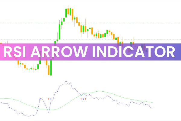 RSI Arrow Indicator