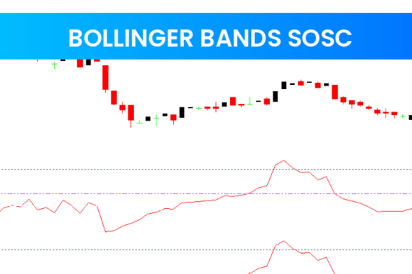 Bollinger Bands Sosc