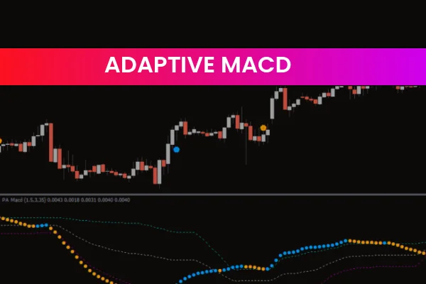 Adaptive MACD