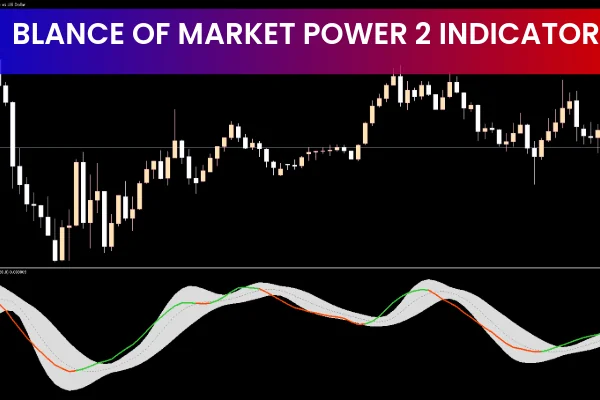 Balance of Market Power 2 Indicator