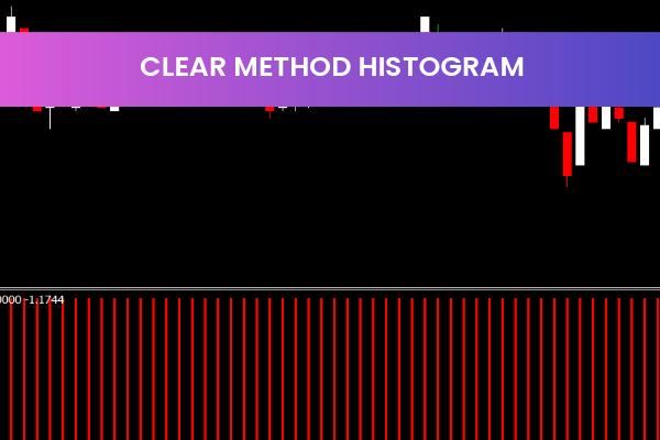 Clear Method Histogram
