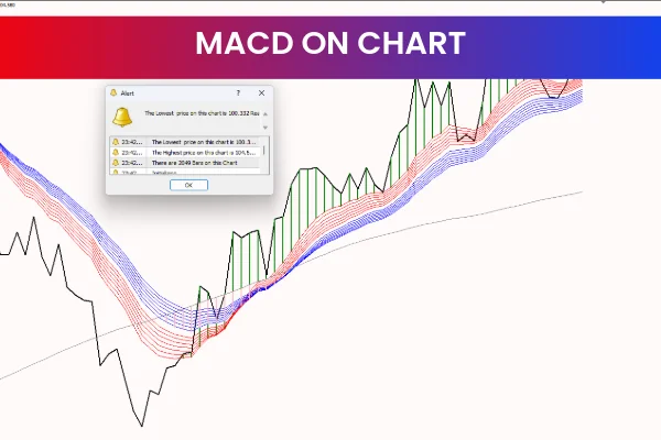 Macd On Chart
