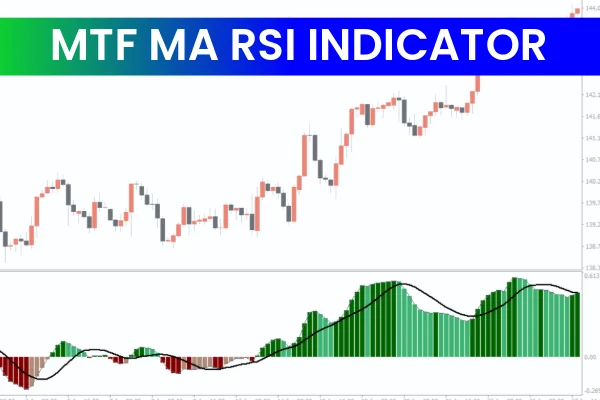 MACD 4Color Indicator