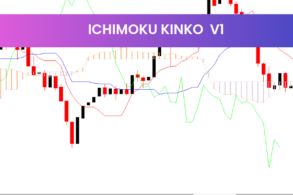Ichimoku Kinko  V1