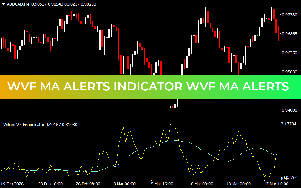 WVF MA Alerts Indicator WVF MA Alerts Indicator
