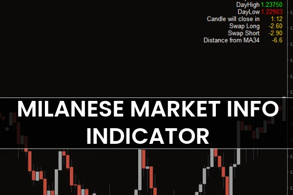 Milanese Market Info Indicator