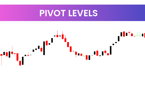 Pivot Levels