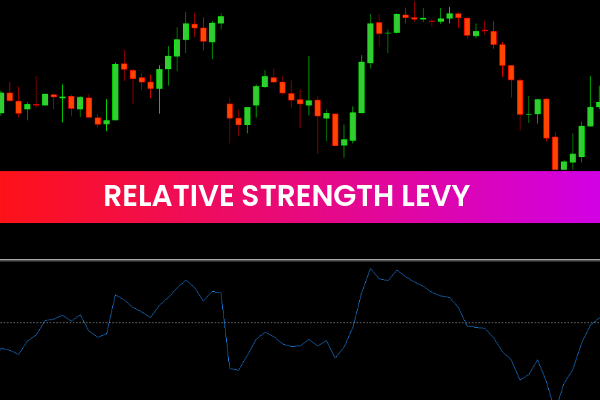 Relative Strength Levy