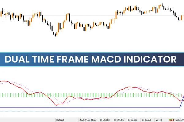 Dual Time Frame MACD Indicator