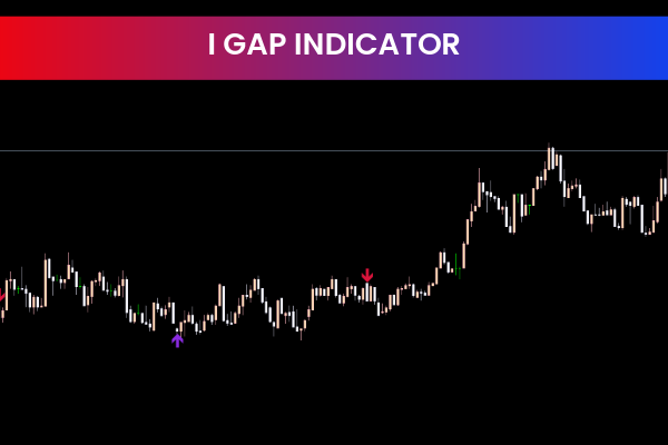 I Gaps Indicator