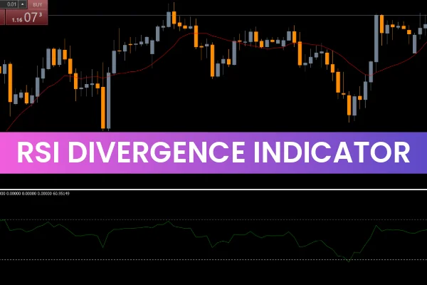 RSI Divergence Indicator