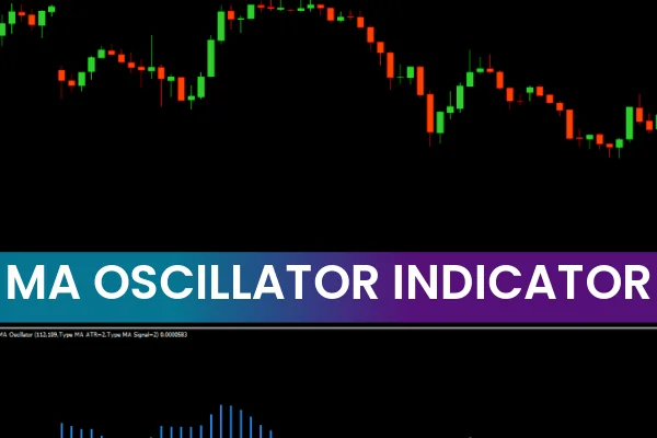 MA Oscillator Indicator