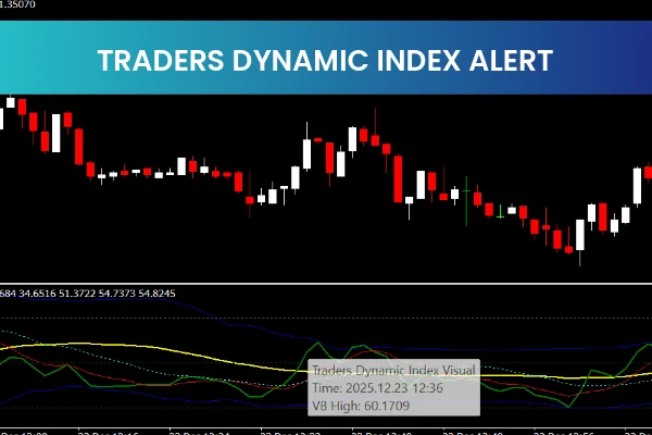 Traders Dynamic Index Alert