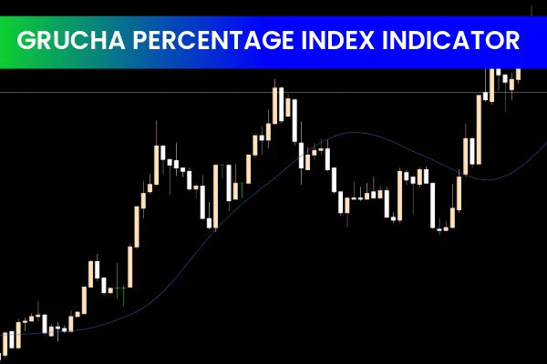 Grucha Percentage Index Indicator