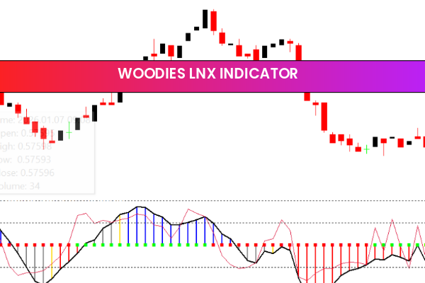 Woodies Lnx Indicator
